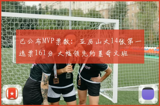 已公布MVP票数：亚历山大14张第一选票161分 大幅领先约基奇文班